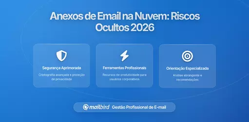 Como Partilhar Anexos de Email com Links na Cloud Reduz o Controlo dos Seus Dados