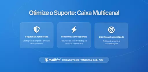 Como Otimizar Emails de Suporte ao Cliente com Caixa de Entrada Multicanal