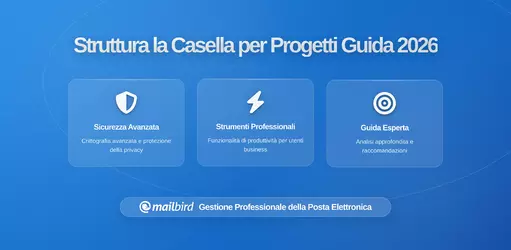 Organizzare la Tua Casella di Posta per Flussi di Lavoro su Progetti