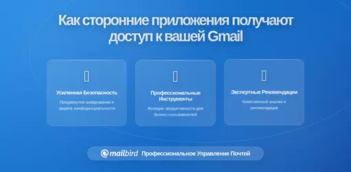 Как сторонние приложения получают доступ к вашей почте Gmail без вашего ведома: Полное руководство по безопасности