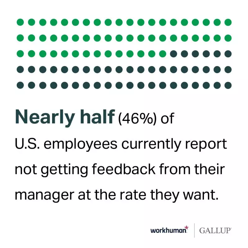 Manager giving delayed feedback to employee during annual performance review meeting