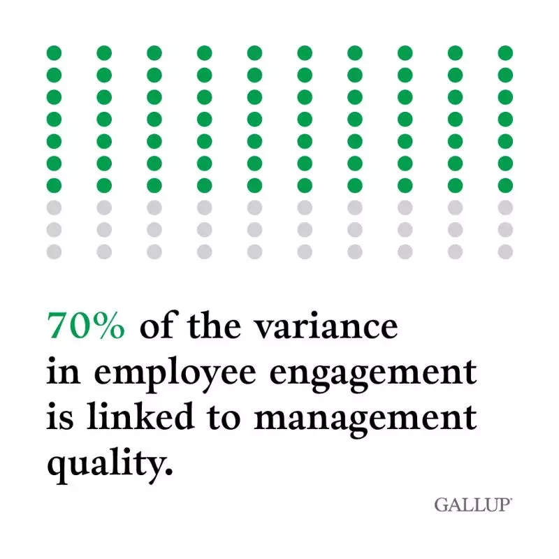 Manager acting as critic rather than coach during employee performance evaluation session