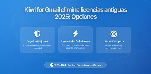 Kiwi para Gmail elimina licencias antiguas en 2026: Lo que los usuarios afectados deben saber sobre sus opciones