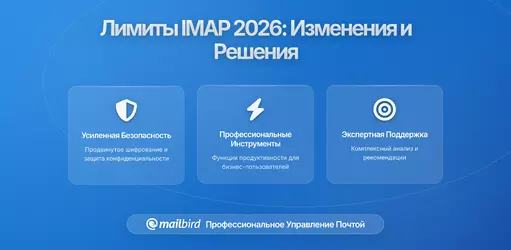 Изменение IMAP ограничений у почтовых провайдеров: Что это значит для вашего почтового ящика