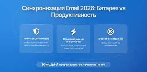 Изменения Частоты Синхронизации Почты в 2026: Как Основные Провайдеры Снижают Разрядку Батареи и Что Это Значит для Вашей Продуктивности