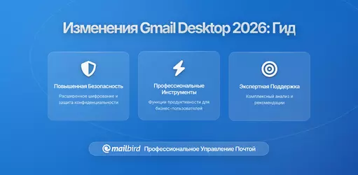 Изменения интерфейса Gmail в 2026: что нужно знать пользователям ПК