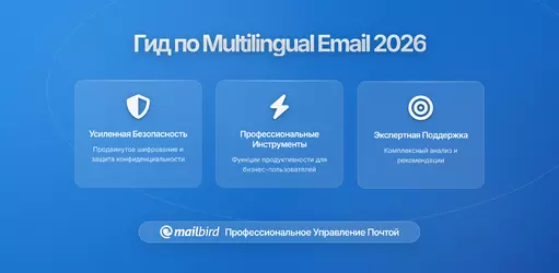 Мультиязычная Email-Коммуникация, Когда Оба Не Говорят на Родном Языке: Полное Руководство на 2026