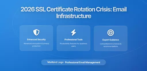The Certificate Rotation Crisis of 2026: How Shortened SSL/TLS Validity Periods Are Breaking Email Infrastructure