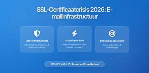 De certificaatrotatiecrisis van 2026: Hoe verkorte SSL/TLS- geldigheidsperiodes e-mailinfrastructuur verstoren