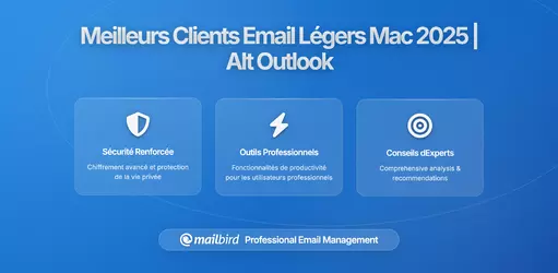 Outlook Trop Lourd ? Les Meilleurs Clients Mail Légers pour Mac en 2026