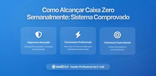Como Reduzir a Sua Caixa de Entrada a Zero Semanalmente: Um Sistema Prático que Funciona