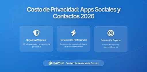 El Costo de Privacidad al Permitir que las Apps Sociales Accedan a tus Contactos de Correo Electrónico