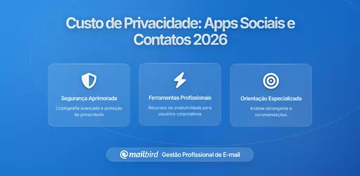 O Custo de Privacidade de Permitir que Apps Sociais Acedam aos Seus Contactos de Email