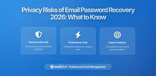 The Privacy Risks of Using Email-Based Password Recovery for Financial and Medical Accounts