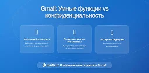 Скрытые компромиссы конфиденциальности в умных функциях Gmail: что нужно знать пользователям Mailbird