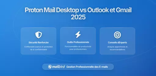 Lancement de Proton Mail Desktop Client Beta : Comparaison avec les applications de messagerie populaires en 2026