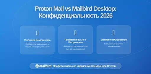 Приложение Proton Mail для ПК vs Mailbird: Сравнение клиентов по приватности 2026