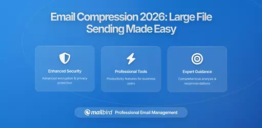 Email Compression Smarter in 2026: What's Changed for Users Sending Large Files