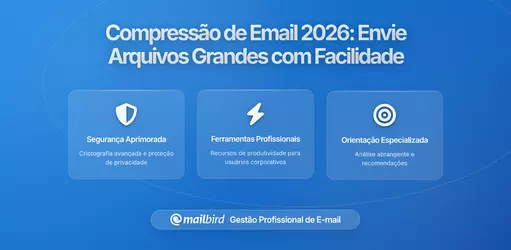 Compressão de Email Inteligente em 2026: O que Mudou para Utilizadores ao Enviar Ficheiros Grandes