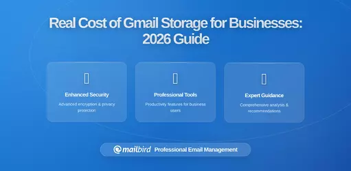 The Real Cost of Gmail Storage Limits for Document-Heavy Businesses: A 2026 Guide