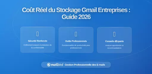 Le Véritable Coût des Limites de Stockage Gmail pour les Entreprises Axées sur les Documents : Guide 2026