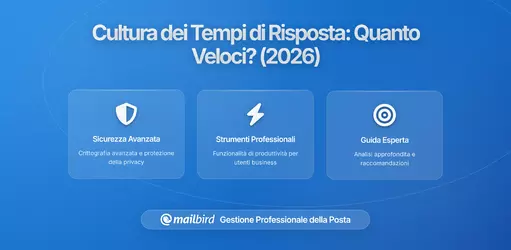 Cultura del Tempo di Risposta: Quanto Velocemente è Abbastanza Veloce?