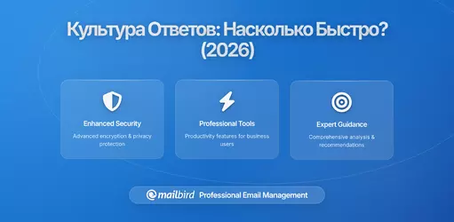 Культура времени отклика: насколько быстро это достаточно быстро?