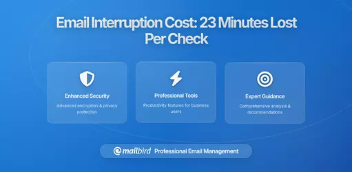 The Hidden Cost of Email Interruptions: Why Every 
