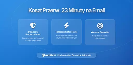 Ukryty Koszt Przerw na E-mail: Dlaczego Każde 