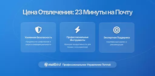 Скрытая стоимость прерываний на электронную почту: почему каждая 'быстрая проверка' разрывает 23 минуты продуктивной работы