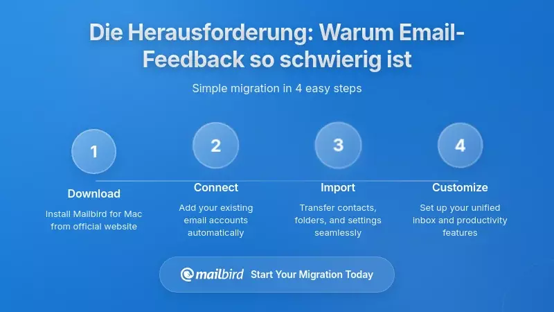 Die Herausforderung verstehen: Warum E-Mail-Feedback so schwierig ist