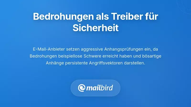 Bedrohungslandschaft der E-Mail-Sicherheit mit Trends zu Cyberangriffen und Malware-Statistiken