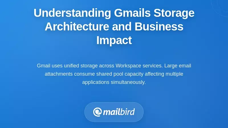 Understanding Gmail's Storage Architecture and Business Impact