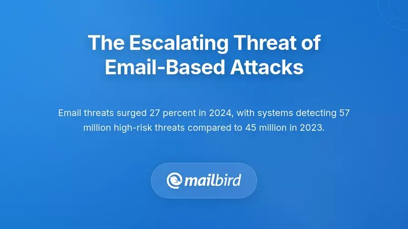 Email security threat statistics showing rising email-based attacks and malware detection rates