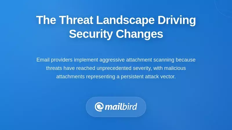 Email security threat landscape showing cyberattack trends and malware statistics