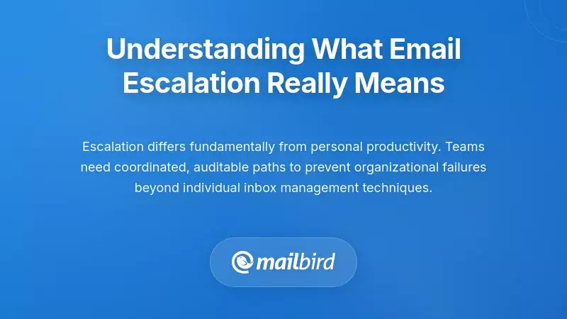 Email escalation system workflow diagram showing priority message routing