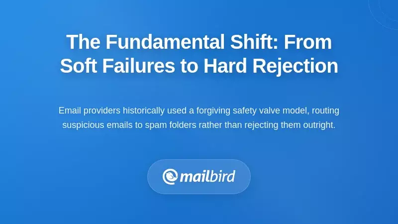 The Fundamental Shift: From Soft Failures to Hard Rejection
