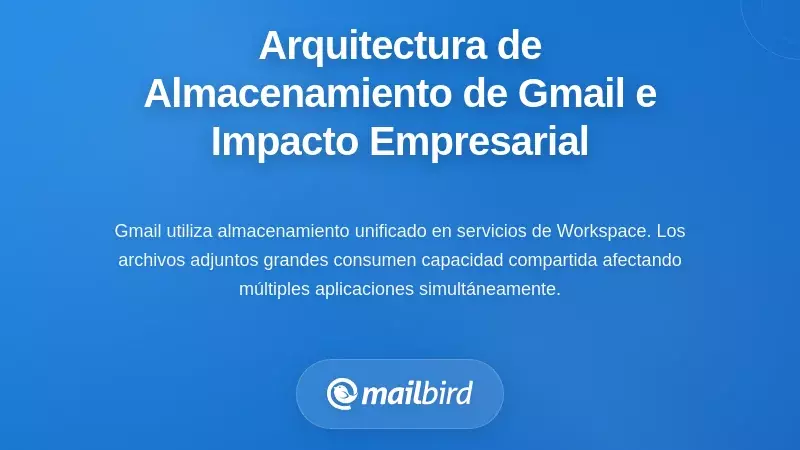 Comprendiendo la Arquitectura de Almacenamiento de Gmail y su Impacto en las Empresas