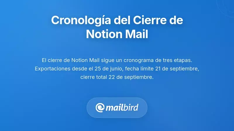 L&iacute;nea temporal del cierre de Notion Mail mostrando un proceso de cierre en tres etapas hasta septiembre de 2026