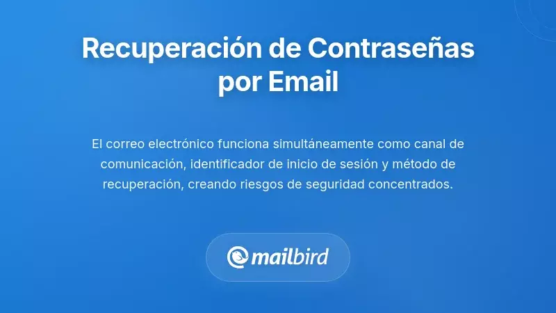 Comprendiendo los Mecanismos de Recuperación de Contraseña Basados en Email