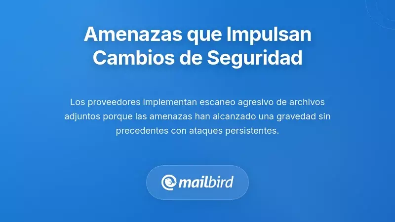 Panorama de amenazas de seguridad de correo electrónico que muestra tendencias de ciberataques y estadísticas de malware