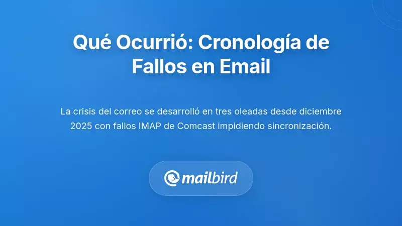 Qué Ocurrió: Una Línea de Tiempo de Fallos en la Infraestructura de Correo Electrónico