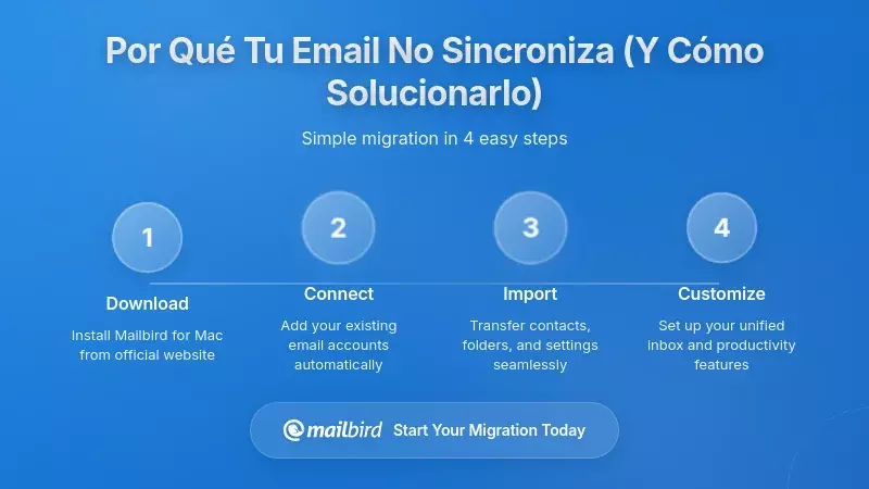 Comprender por qu&eacute; tu correo electr&oacute;nico no se sincroniza (y c&oacute;mo solucionarlo)