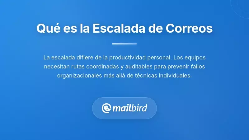 Diagrama del flujo de trabajo del sistema de escalación de correos mostrando la ruta de mensajes prioritarios