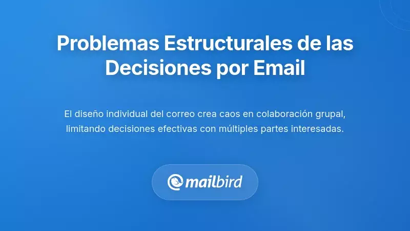 Diagrama que muestra los problemas estructurales del correo que causan caos en la colaboración de equipo y confusión en la toma de decisiones