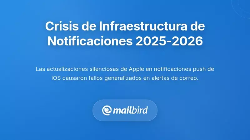 Comprender la crisis de infraestructura de notificaciones 2025-2026