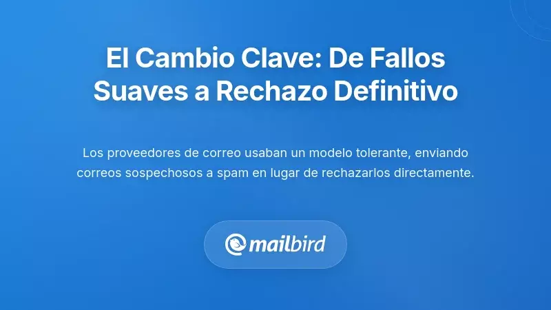 El Cambio Fundamental: De Fallos Suaves a Rechazo Estricto