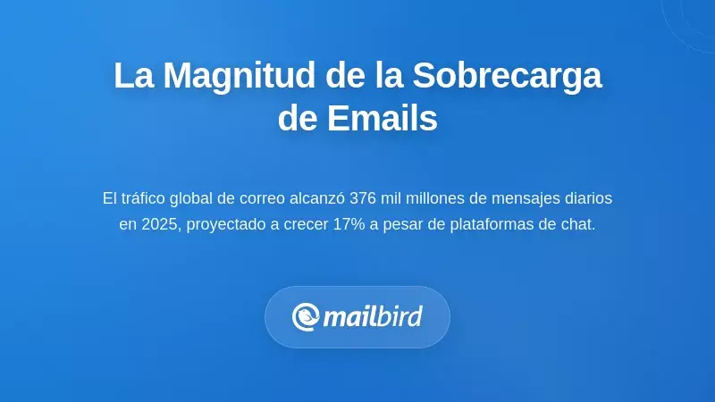 Estadísticas de la sobrecarga de correo electrónico que muestran el creciente volumen de mensajes diarios y los desafíos en la comunicación del equipo