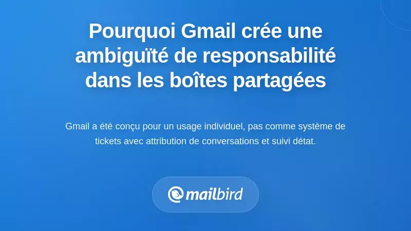 Pourquoi les mod&egrave;les de bo&icirc;tes de r&eacute;ception partag&eacute;es de Gmail cr&eacute;ent une ambigu&iuml;t&eacute; de propri&eacute;t&eacute;