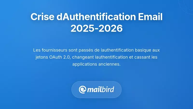 Comprendre la crise de l'authentification des e-mails 2025-2026